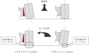 ZC33Sモンスタースポーツ リヤキャンバーシムセット 586500-7650M Amazon | MONSTER SPORT リヤキャンバーシム スイフトスポーツ [ZC33S