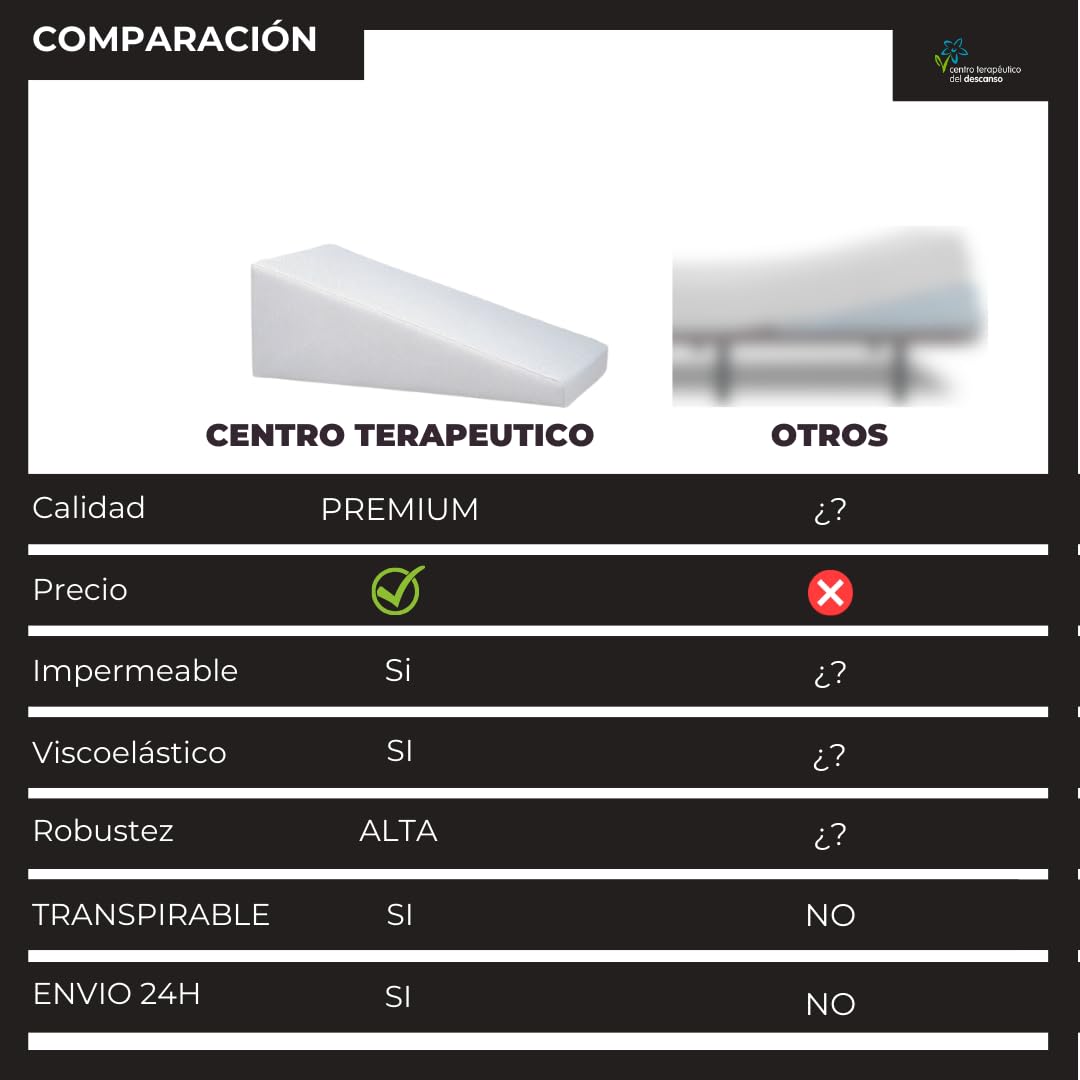 CTD - Cuña antireflujo Adulto Almohada cuña para Cama Espuma Almohada Embarazada Dormir Mejora digestión y sueño (Tejido Tencel Blanco, 90x15x67)