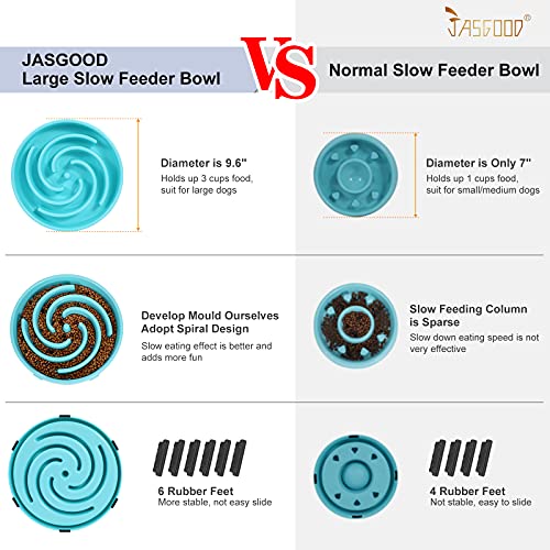 Jasgood Slow Feeder Dogs Bowl For Large Dogs,Anti-Gulping Pet Slower Food Feeding Bowls Stop Bloat,Preventing Choking Healthy Design Dogs Bowl #TOP3