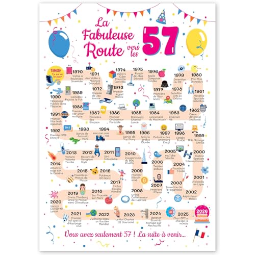Grande Carte Anniversaire 57 Ans Femme et Homme - Idée Cadeau 57 ans Homme et Femme - Decoration Anniversaire 57 ans - Birthday Card 1969 - Carte Original La Fabuleuse Route vers les 57