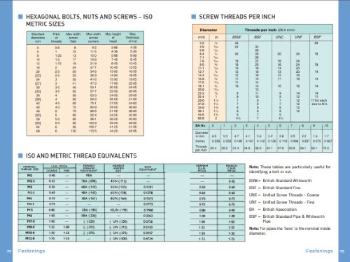 The Boat Data Book: 7th edition