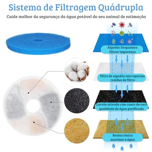 Refil Filtro Duplo Fonte Bebedouro De Água Cão Gato Pet 1uni (Filtro Triplo)