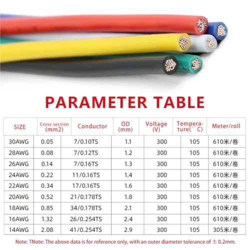 Cable electrónico UL1569 de 14AWG con aislamiento de PVC verde para extensión LED de 2 metros 5