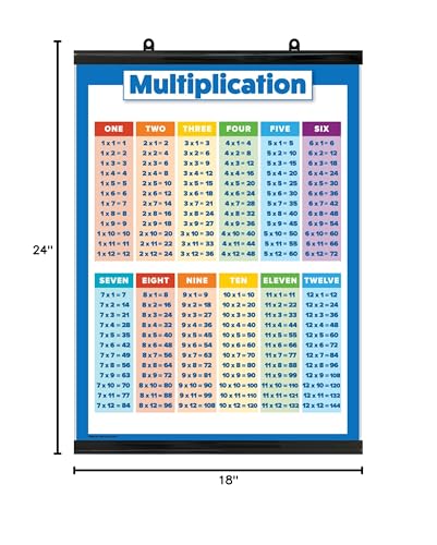 Image of Palace Learning Multiplication Table Poster for Kids - Educational Times Table Chart for Math Classroom (LAMINATED WITH PLASTIC FRAME, 18 inch x 24 inch)