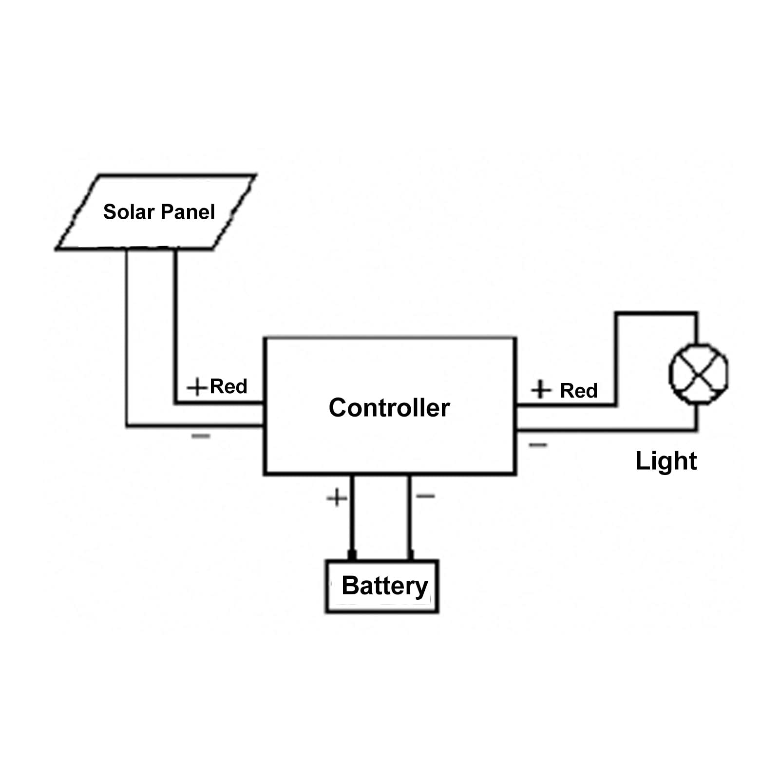 Contrôleur de Panneau Solaire 5A 6V 12V Réglage Automatique Réglage du Panneau Solaire 24h Contrôleur Solaire de Travail