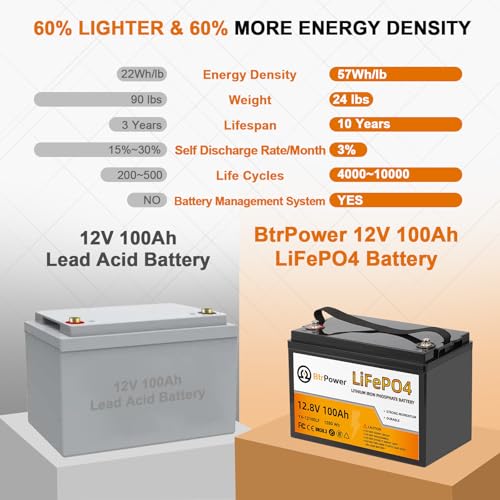 Image of 12V Lithium Battery-100Ah Lithium Phosphate Iron LiFePO4 Deep Cycle Battery,100A BMS,4000+ Cycles,Perfect for RV,Trolling Motor,Home Storage,Solar Power System and Outdoor Camping