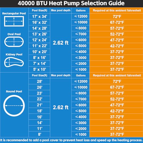40000 BTU Electric Pool Heater For Inground Pools 12000 Gallon Swimming Pool Heat Pump Above Ground Pool Heater Heating Cooling WiFi Control Schedule 220V