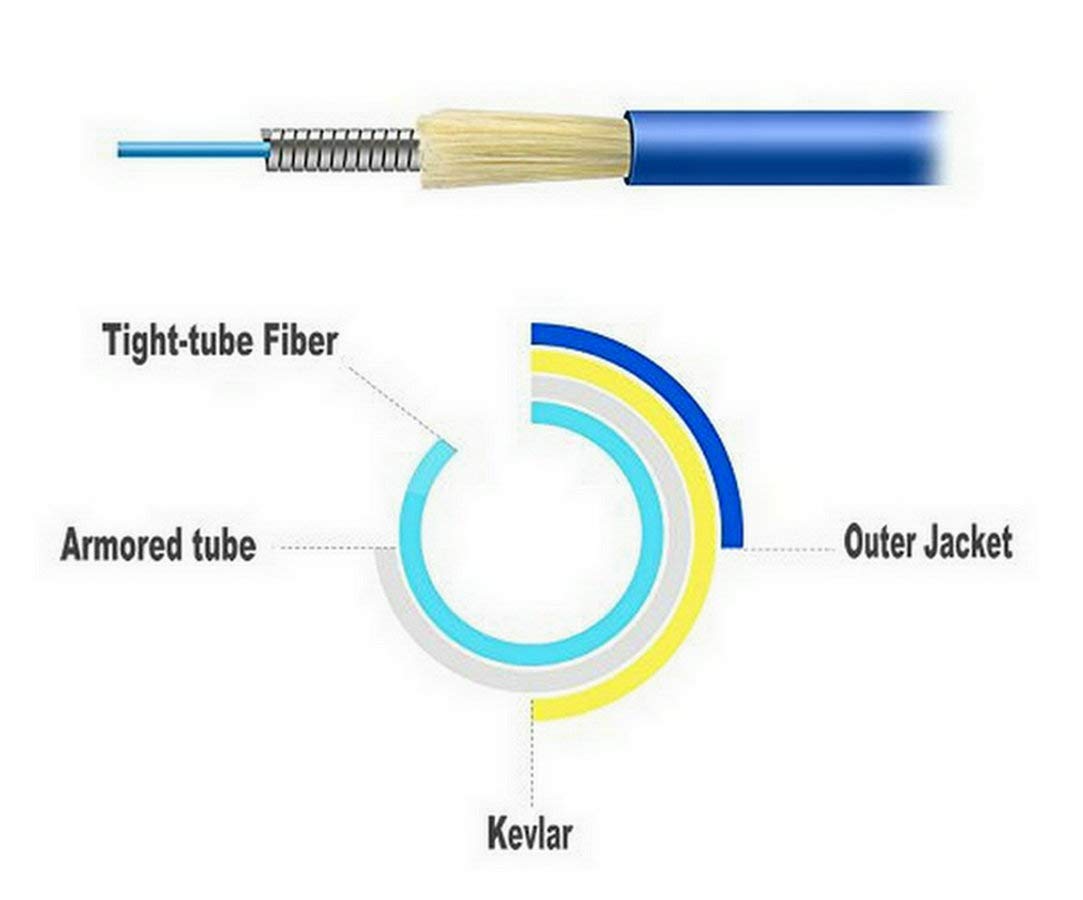 40 Meter LC/ST OM1 Gepanzertes LWL Kabel | Duplex Multimode Glasfaser Lichtwellenleiter Patchkabel OptischeKabel LC-ST