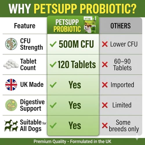 Probiotic Tablets for Dogs | Supports Gut Health, Stool Quality & Digestive Balance, Bad Breath | Lactobacillus Acidophilus 500 Million CFU | Daily Use | 120 Tablets - Image 3