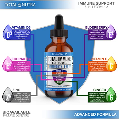 Total Nutra 6-in-1 Liquid Multivitamin Supplement | 100% Daily Zinc, Vitamin D3 and Vitamin C Immunity Drops | Elderberry, Echinacea & Ginger Defense Support for Adults & Kids | 4 oz Passion Fruit - Image 7