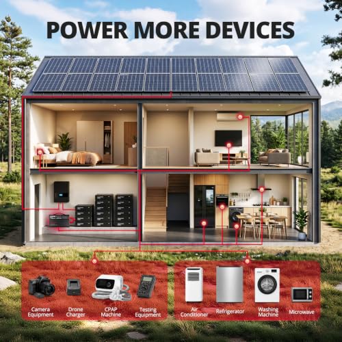 EVIL ENERGY 2000W 12V DC to 120V AC Pure Sine Wave Inverter for Vehicles, High Performance and Portable Power Inverter with Multiple Device Charging for RV Truck Camping Solar Off Grid Emergency Use - Image 3