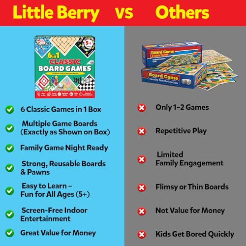 Image of 6 in 1 Classic Board Games Set for Kids & Family | Includes Ludo, Chess, Snakes & Ladders, Checkers & More | Indoor Strategy Games, Travel Friendly Game Kit for 5+ Years