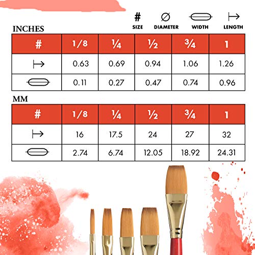 princeton heritage series 4050 synthetic sable paint brush for watercolor stroke 1 inch