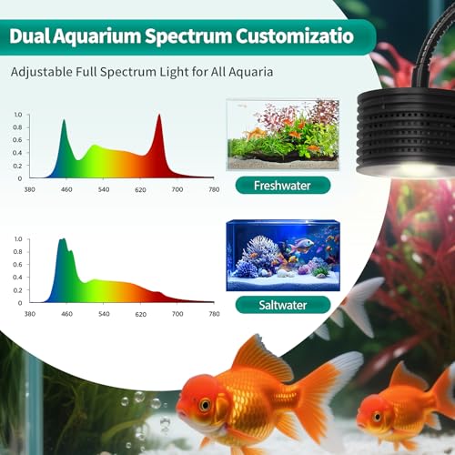 Image of Lominie LED Aquarium Light, Full Spectrum Coral Reef Light, Remote Control Dimmable Fish Tank Lamp, Clip-on Saltwater Aquarium Light