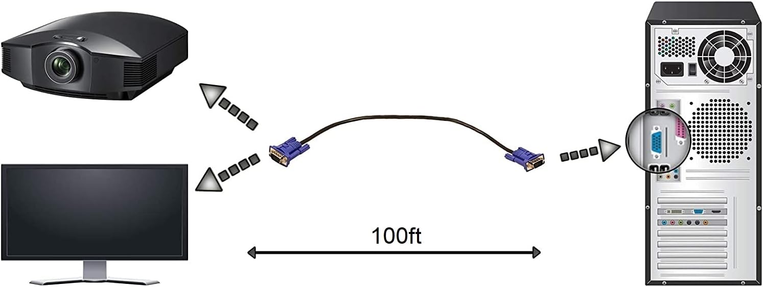 Tupavco TP121 - VGA Cable 100ft - Computer/Monitor/Projector/PC/TV Cord 15 PIN, 100 Feet Long Video Cord