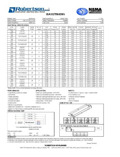Robertson 3P20167 Fluorescent Eballast For 3 F32T8 Linear Lamps, Instant Start, 120-277Vac, 50-60Hz, Normal Ballast Factor, Hpf, Nema Premium, Model Isa332T8Hemv /A (Successor To Robertson 3P20015) #TOP4