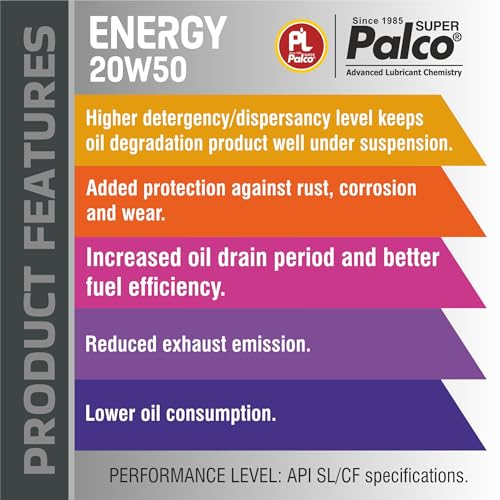 Image of PALCO Energy 20W50 Engine Oil for Cars - Multigrade Car Engine Oil 1L (Pack-2)