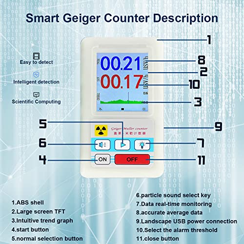 Geigerteller radioactiviteit dosimeter, professionele nucleaire stralingsdetector, fysica, bèta-gamma-röntgenste… - Image 8