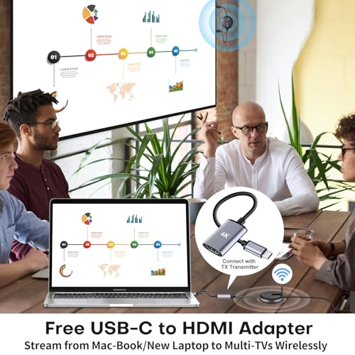 Image of Wireless HDMI Transmitter and Receiver- Plug and Play Extender Kit, Multi-TV(1TX UP to 4RX), 50M /165FT @60Hz 5.8G /2.4G- Stream Video from Laptop to HDTV /Projector /Monitor