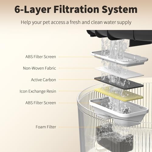 Image of Dog Water Fountain, 1.32gal /169oz Pet Water Fountain with Transparent Design and 3 Filters, Dog Fountain with Quiet Pump Ideal for Dogs and Multi-pet households