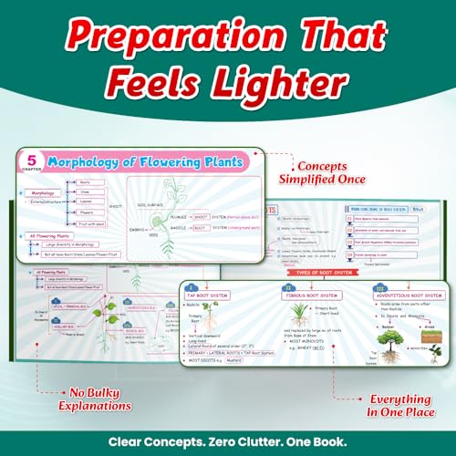 byDr. Akanksha Agarwal (Gurumaa)(Author)Format:Paperback PW NEET - Image 6