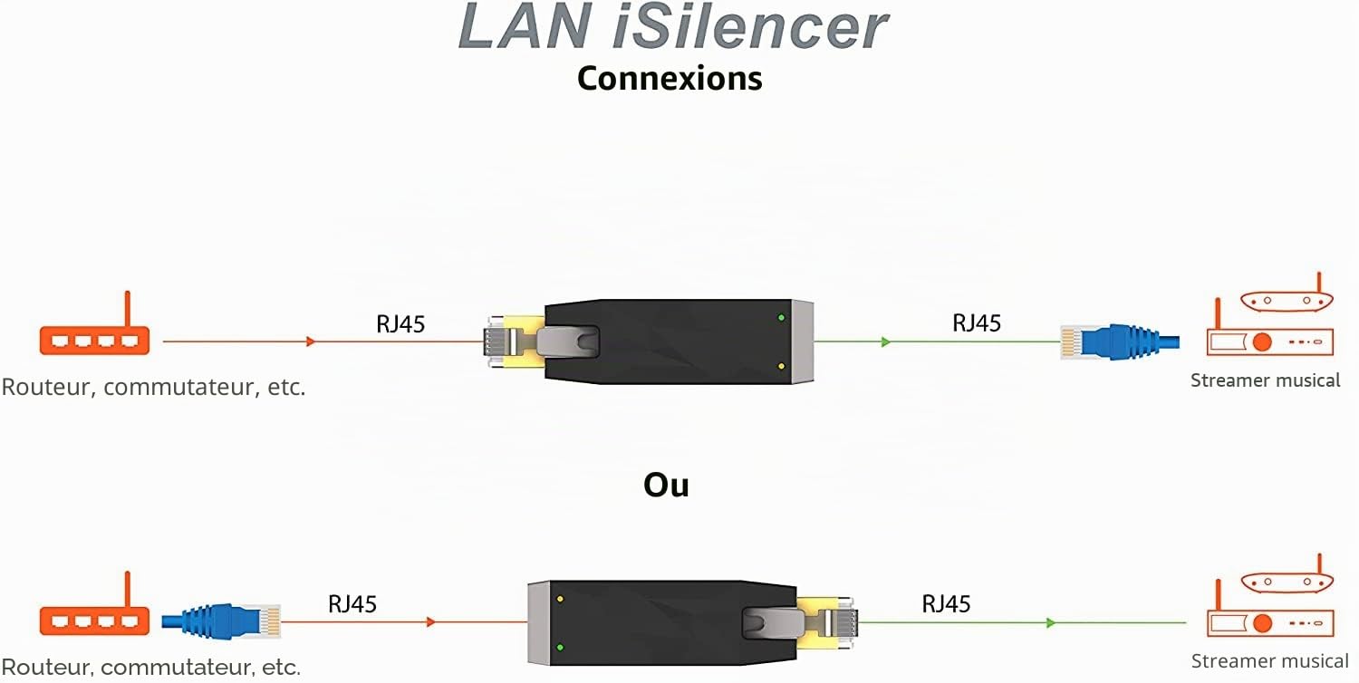 iFi LAN iSilencer Filtre Bruit LAN Ethernet isolateur RJ45 Haute résolution