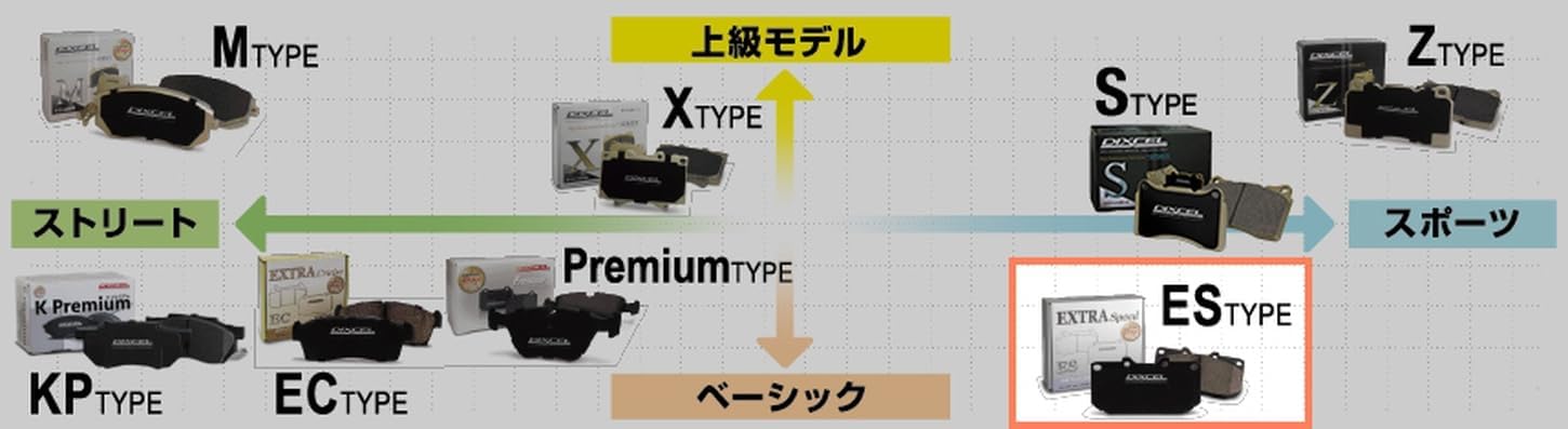 ( ディクセル ) ブレーキパッド【ES type エクストラスピード】(リア用) マツダ ロードスター / ランティ 【Cabriol】