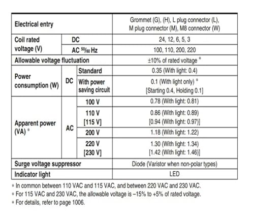 Électrovanne de commande pneumatique SYJ314 3 voies distributeur M5 - 4