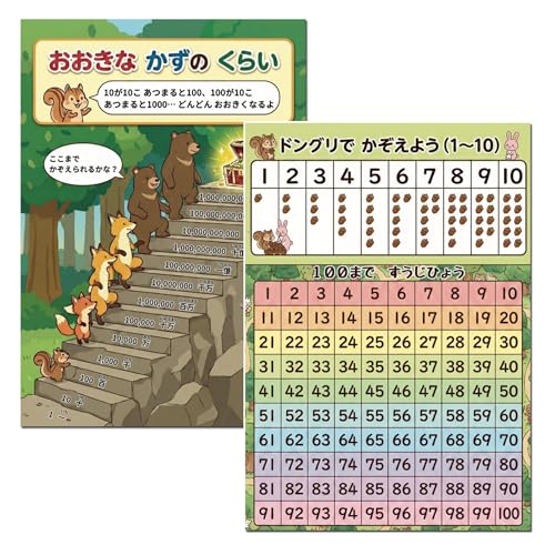 Amazon.co.jp: 下敷き したじき 小学生 A4 B5 (A4 数字・1～100
