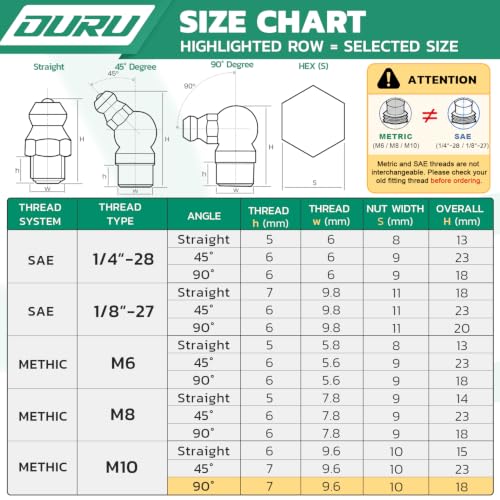 Image of OURU 30PCS M10 METRIC Grease Fittings Kit, Zerk Grease Fittings 90 Degree with Grease Fitting Caps & Wrench Kit(10mm) for Grease Gun