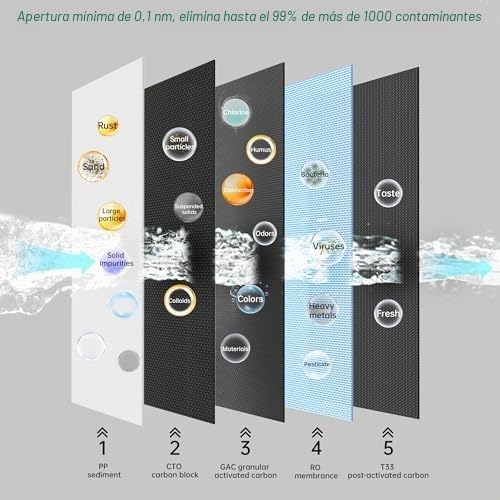 Sistema de ósmosis inversa, sistema de filtración de agua 600 GPD RO debajo del fregadero, sistema de ósmosis inversa de 5 niveles 600 GPD con bomba, sistema de filtro de agua RO Dring ultra seguro