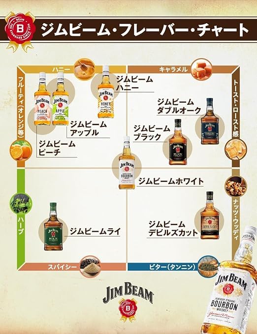 ⭐️最終値下早い者勝ち⭐️ジムビーム バーボンウイスキー 4L　２本 ジムビームの通信販売 バーボンウイスキー