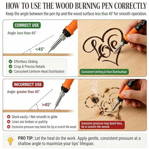K KERNOWO 17-in-1 Wood Burning Kit