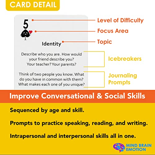 52 Essential Conversations by Harvard Educator for Home, Therapy, Speech, School Classroom - Conversation Cards for Kids, Family, Teacher & Counselor to Build Growth Mindset & Communication Skills - Thumbnail 5