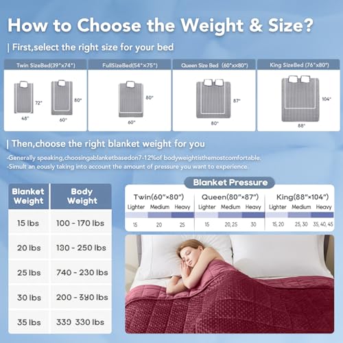 Topcee Weighted Blanket for Adults (20lbs 60"x80"), Minky Dots Heavy Blanket for Woman, Man Sleeping, Soft, Cozy and Cooling Weighted Throw Blankets, Machine Washable, Burgundy