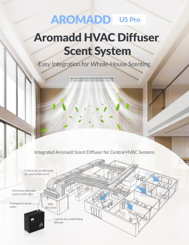 Image of 2026 Upgraded 3500 Sq.Ft HVAC Scent Diffuser for Home | Smart Whole House Waterless Diffuser with App & Remote Control, Hotel Collection Diffuser, Cold Air Tech, 600mL, Black