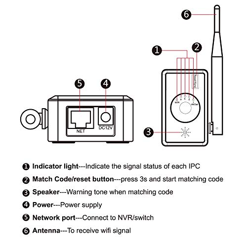 Il router IPC Tonton estende la portata WiFi per