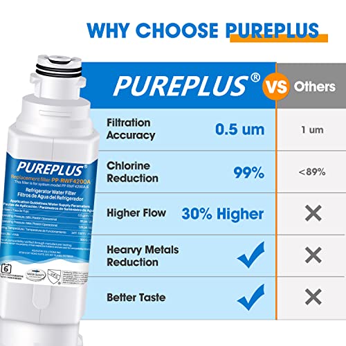 Pureplus Da97-17376B Water Filter Replacement For Samsung Haf-Qin, Haf-Qin/Exp, Da97-08006C, Rf23M8070Sg, Rf23M8070Sr, Rf23M8090Sg, Rf23M8090Sr, Rf23M8570Sr, Rf23M8590Sg Refrigerator, 3Pack #TOP4