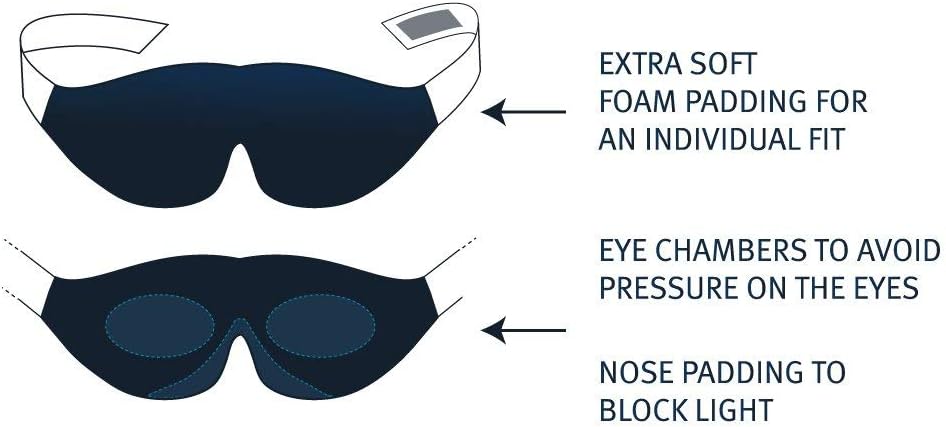 Sleepstar Stellar Deluxe Sleep Mask