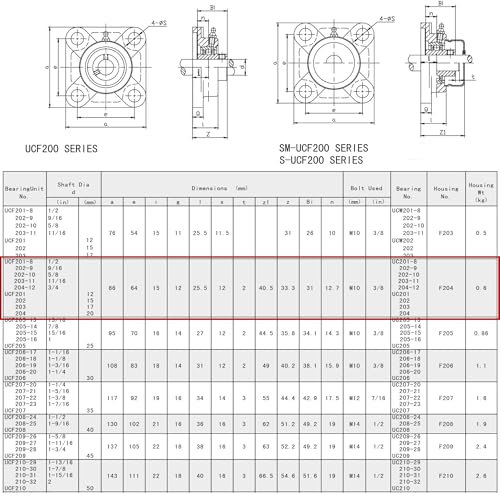 Image of Jeremywell UCF202-10 Pillow Block Bearing (4 Pack), 5 /8 inch Bore, Square, 4-Bolt Flange Mounted, Solid Base, Self-Alignment