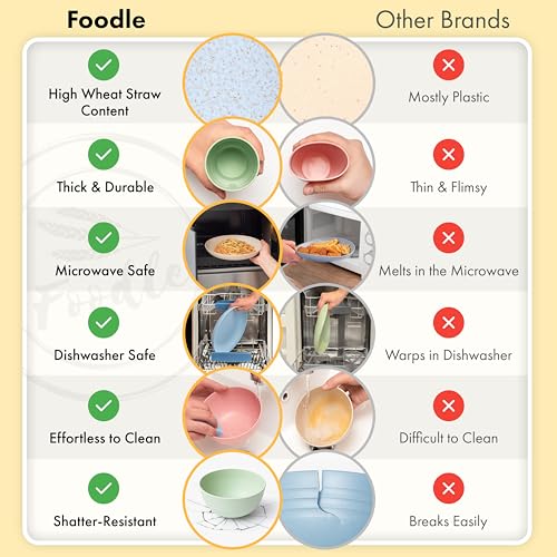 FOODLE Wheat Straw Dinnerware Set - BPA Free & Safety Tested - Unbreakable, Microwave & Dishwasher Safe Dishes - Toddler & Kids Plates and Bowls Sets - College Dorm Room Essentials for Girls - For 4 - Image 3