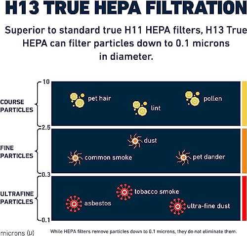 HATHASPACE HSP002 H13 True HEPA Filter Replacement, 4-Stage Air Purifier Filter with Activated Carbon, Zeolite, Pre-Filter & Cold Catalyst, Captures Dust, Smoke, Odors, VOCs, Easy to Install, 1 Pack