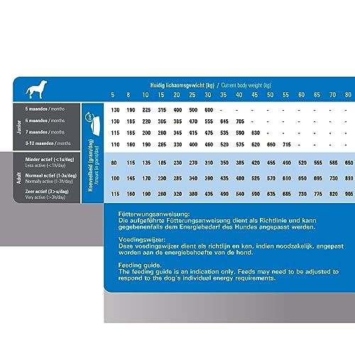 Prins ProCare Super Active - Hundefutter Trockenfutter 20 kg