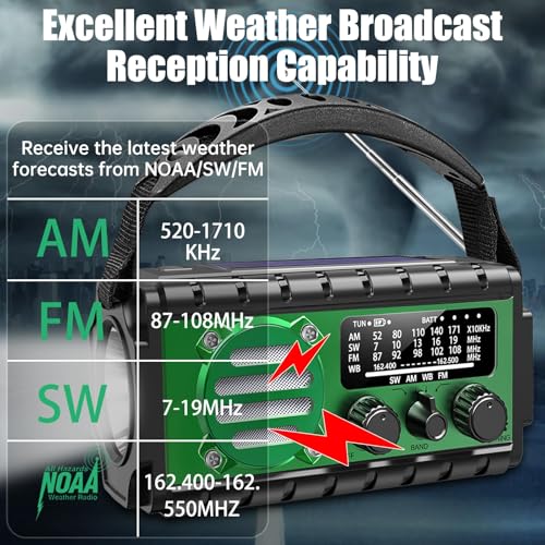 20000mah Emergency Radio, SW/NOAA/AM/FM Weather Radio, Solar Powered Hand Crank Chager with Bige Batery Powered,Portable,Cellphone Charge,SOS,Flashlight for Emergency/Home - Image 3