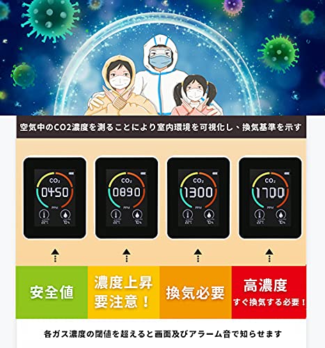 返品 交換対象商品 ポイント10倍 ｃｏ２ 二酸化炭素気体検出測定計 Em 計測 検査 Rideshare2vote Com