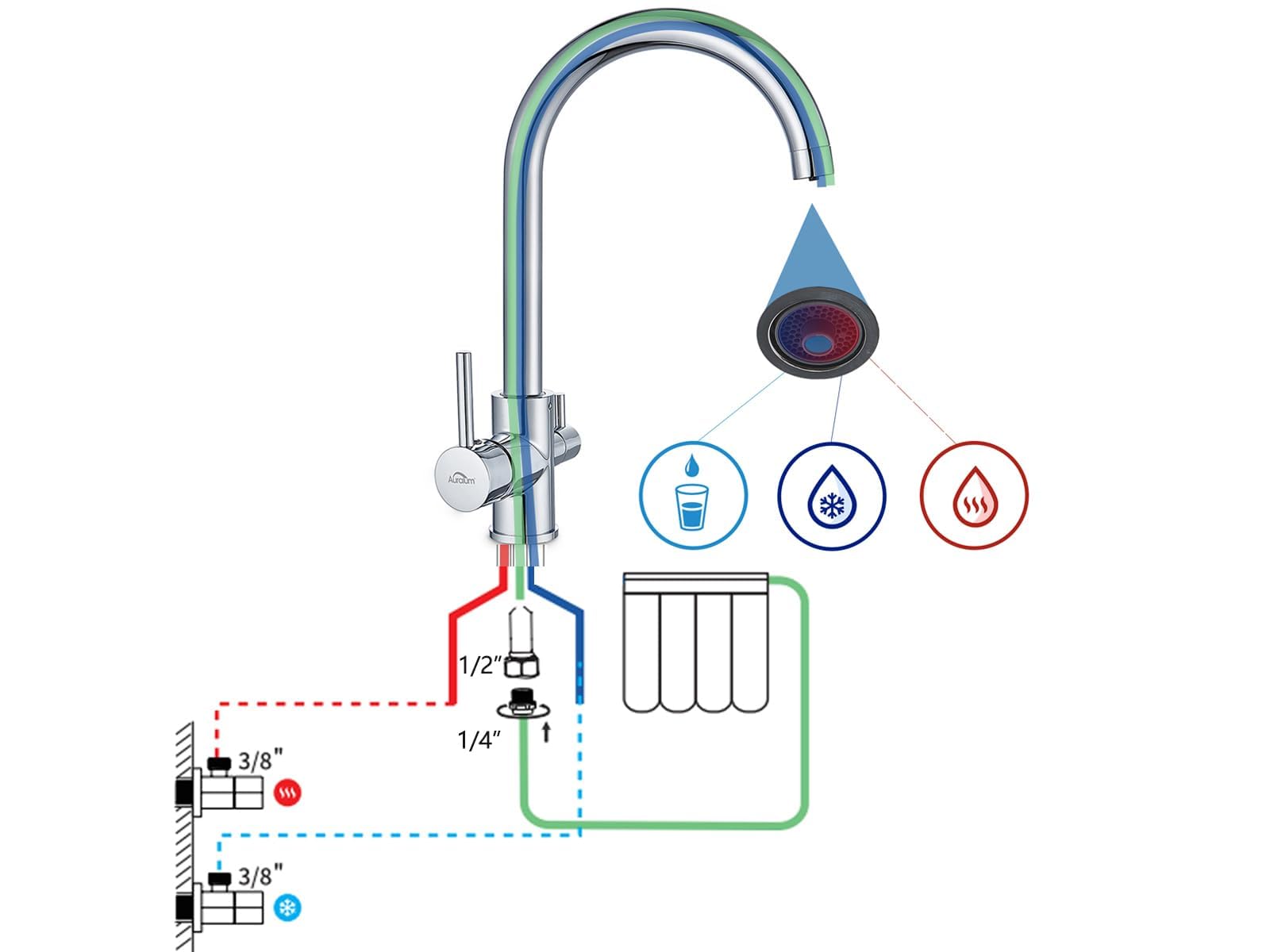 Auralum 3-Drożny Kran Kuchenny, Obracany o 360°, Armatura Zlewozmywakowa do Instalacji Osmozy, Kran do Wody Pitnej z 2 Dźwigniami, Wysokociśnieniowa Bateria Mieszakowa