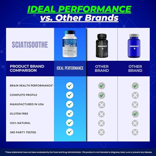 SciatiSoothe for Sciatica Capsules, Sciati Soothe Nerve Health Support, SciatiSoothe Supplement Advanced Formula, Nerve Support Pills - Maximum Strength - SciatiSoothe Reviews (2 Pack)
