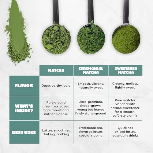 Té matcha sabor arándano 1.0 kg bolsa miniatura 6