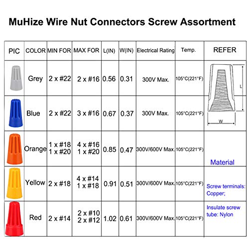 220Pcs Wire Nuts Assortment - Muhize Electrical Wire Connectors Screw Terminals 22-10 AWG with Spring Insert Twist Nuts Caps Connection Set for Automotive Truck Trailer