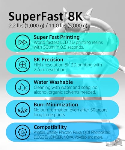 Resina 3D SuperFast 8K Lavable 50um 1000g Blanca - Fernando Cortés Resina 3D SuperFast 8K Lavable 50um 1000g Blanca - Fernando Cortés